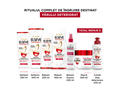 Balsam reconstituant pentru par deteriorat L'Oreal Paris Elseve Total Repair 5, 200 ML