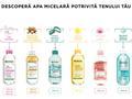 Apa micelara Garnier Skin Naturals imbogatita cu Vitamina C, 400 ML