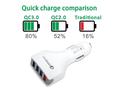 Incarcator auto 4 x USB, Qualcomm 3.0, Fast Charge, Alb