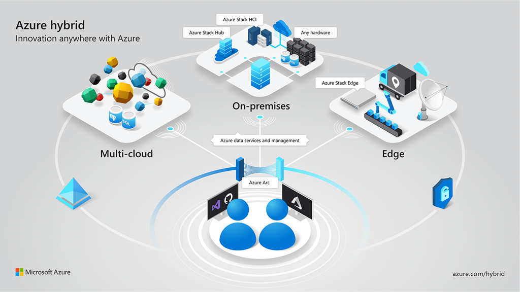 Azure services now run anywhere with new hybrid capabilities: Announcing Azure Arc
