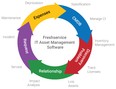 Asset-Management » Brio Technologies Private Limited