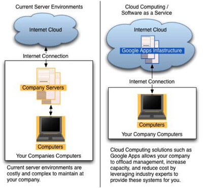 Cloudimage