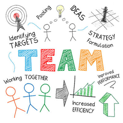 Importance of Team and Teamwork | Collaboration