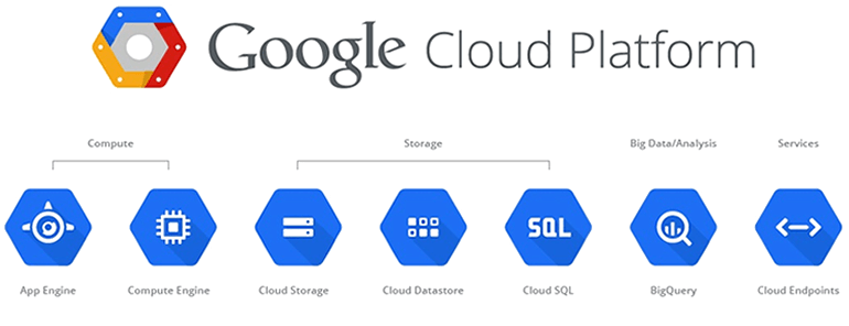 Google Cloud Platform india