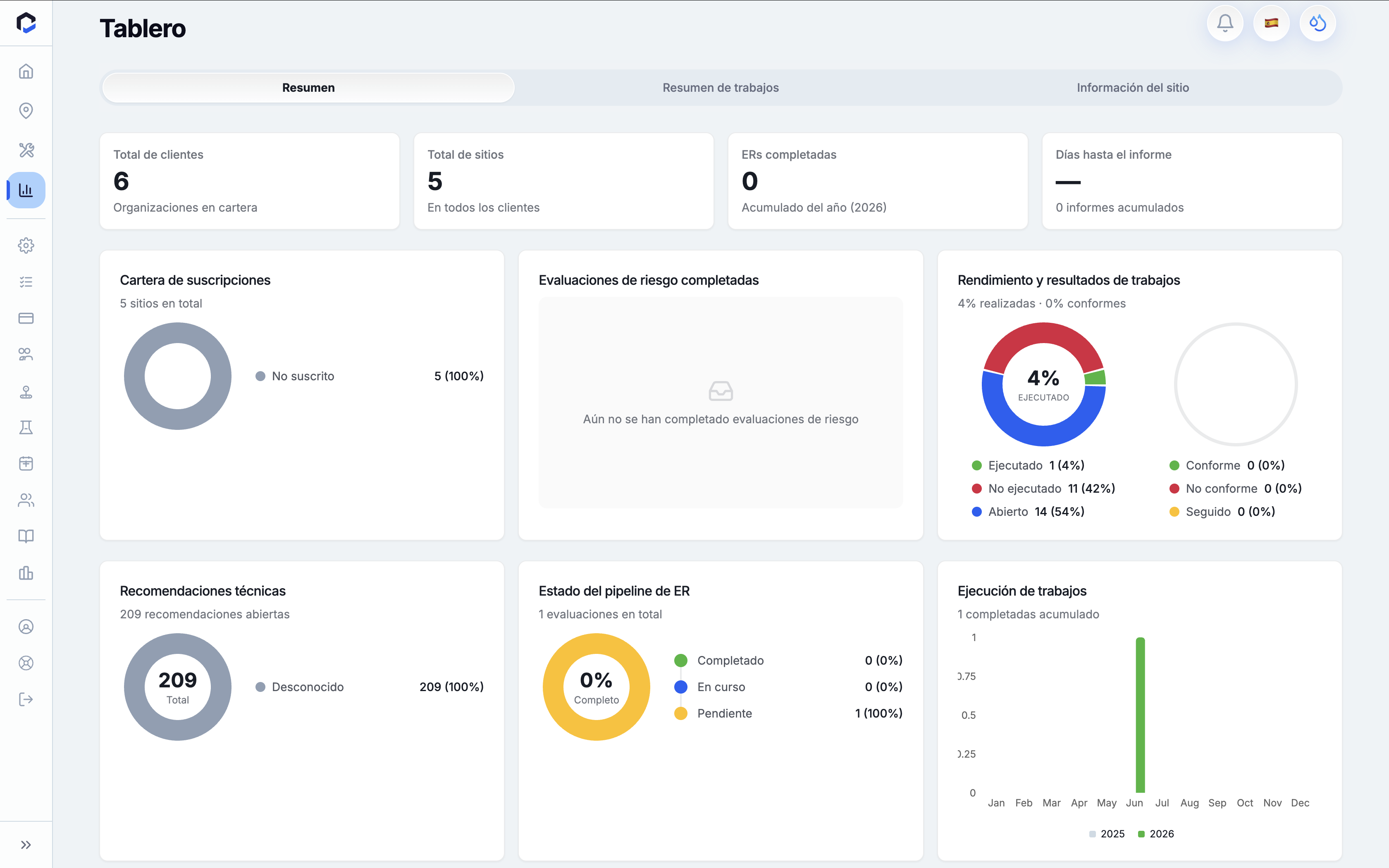 Dashboard Overview screen showing portfolio summary metrics and visual status indicators for risk assessments, job performance, technical recommendations, and job execution progress.