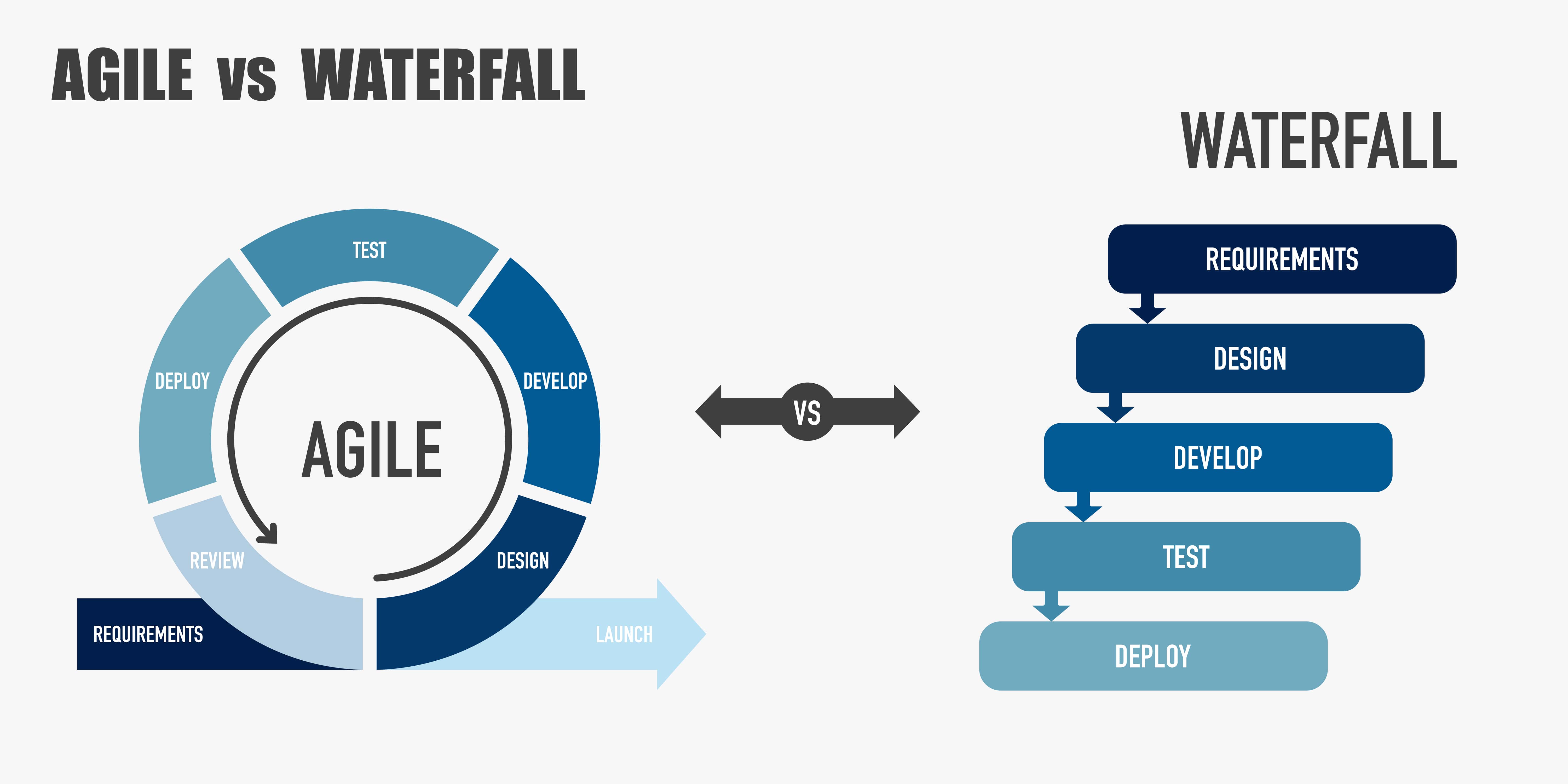 Agile Vs Scrum Perbedaan Dan Cara Memilih Metodologi Yang Tepat Tips My Xxx Hot Girl