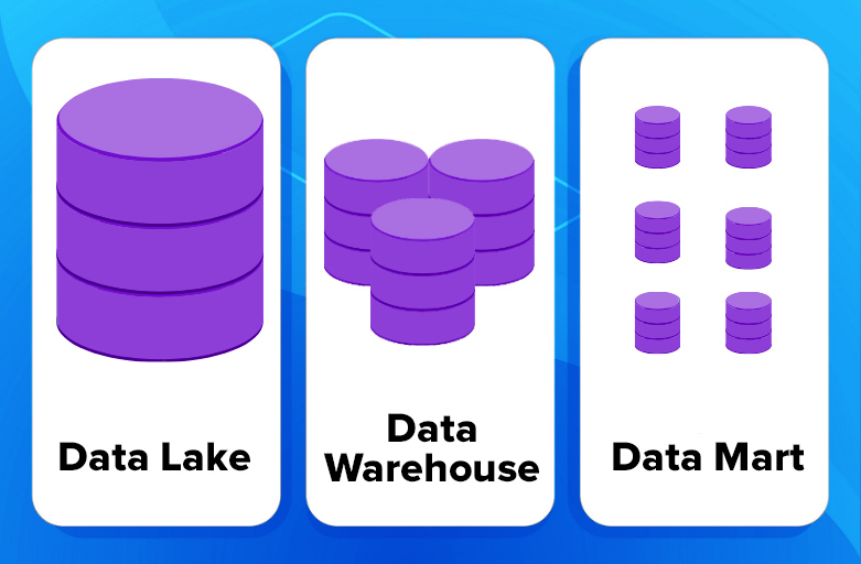 Perbedaan Data Lake, Data Warehouse, dan Data Mart
