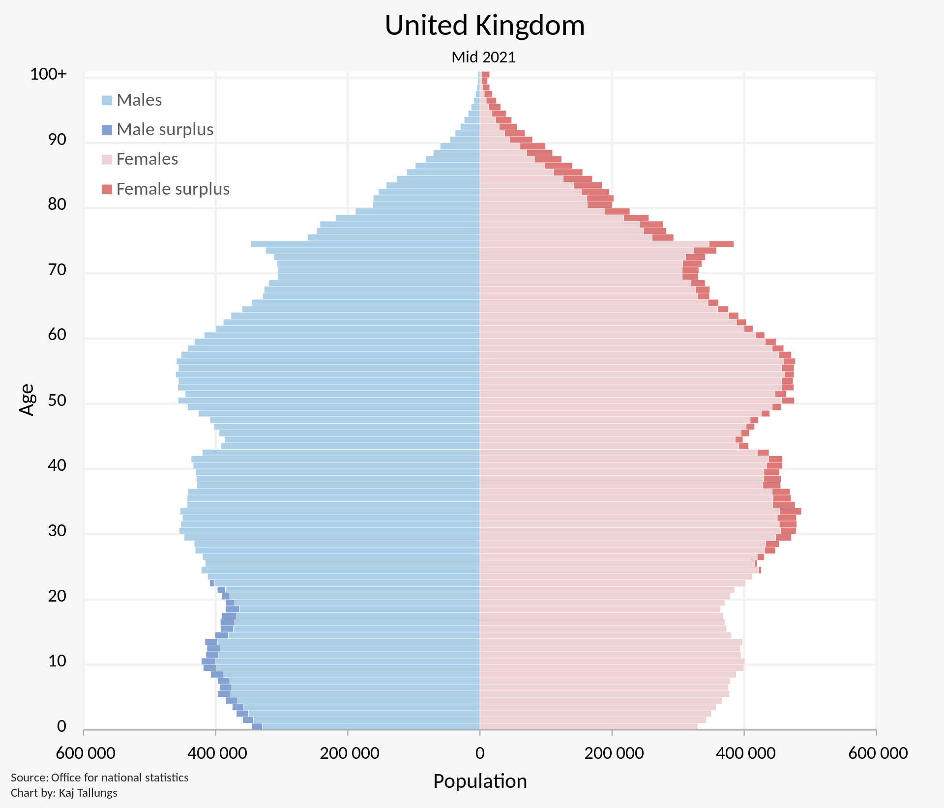 UK Population Pyramid