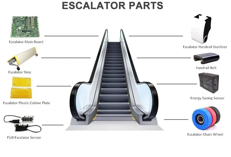 Eskalator va Travalatorlar