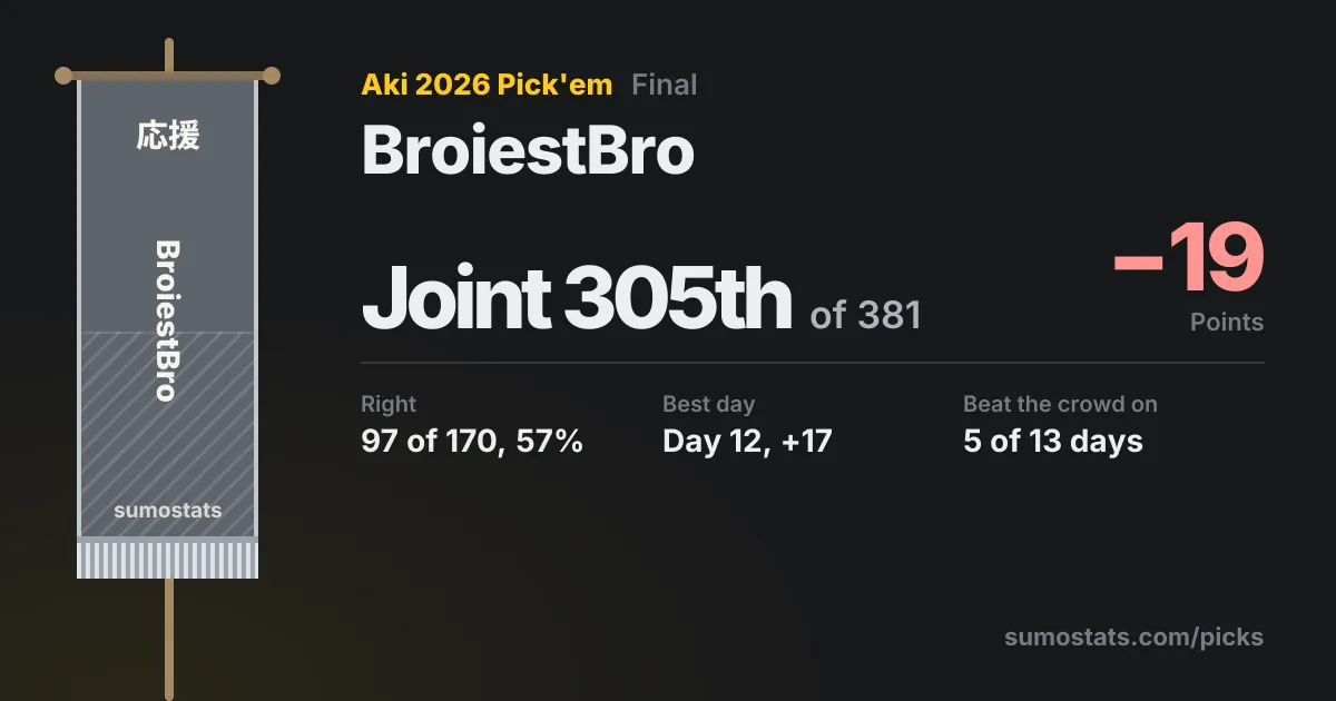 Aki Basho2026 Picks