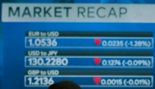 Killer Market Recap