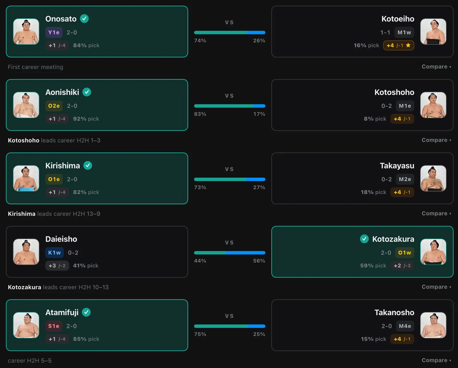 Sumo Picks