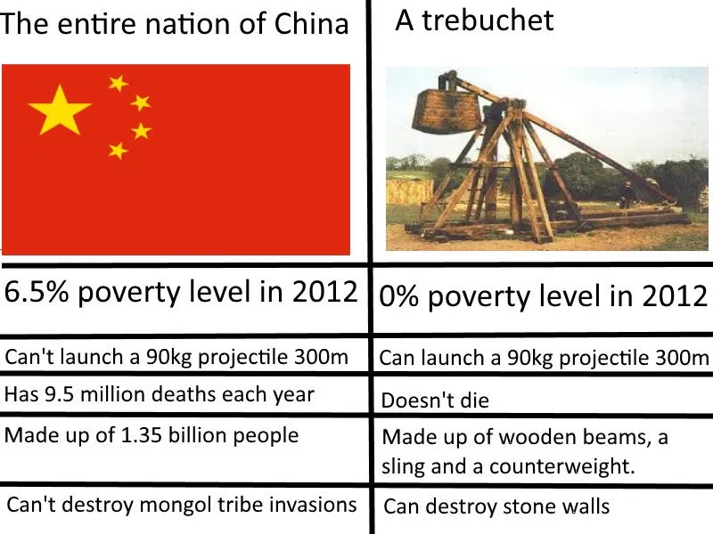 China
