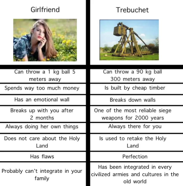 Girlfriend Comparison