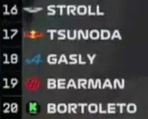 F1 Worst Drivers