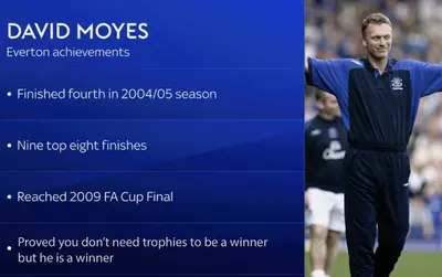 Moyeseverton