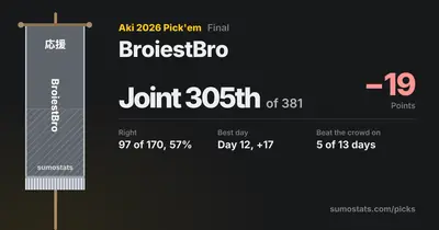 Aki Basho2026 Picks