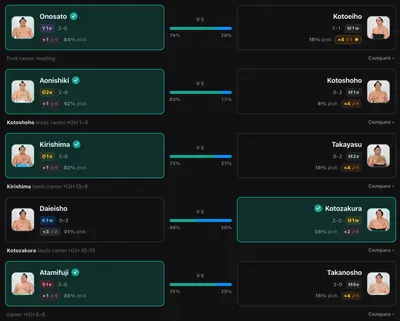 Sumo Picks