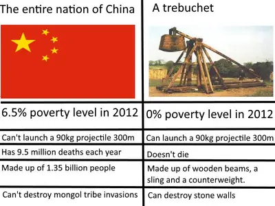 China