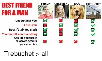 Mans Best Friend