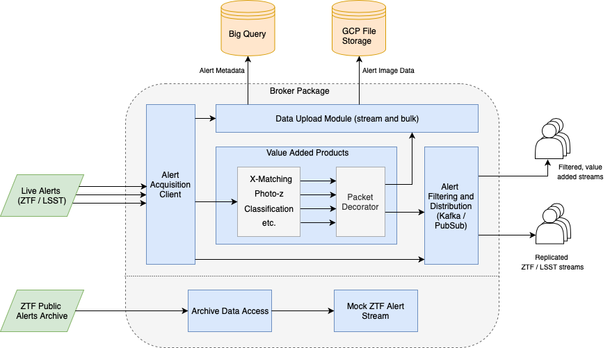 Broker Schematic