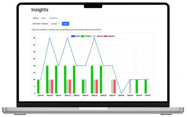 Track reviews and replies over time