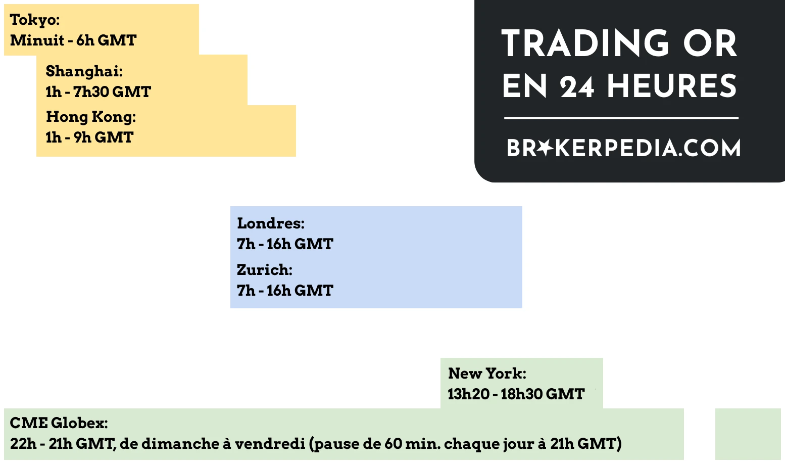 Sessions de trading or