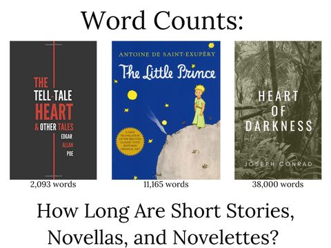 Word Counts: Short Stories, Novellas and Novelettes Length Article Cover Photo