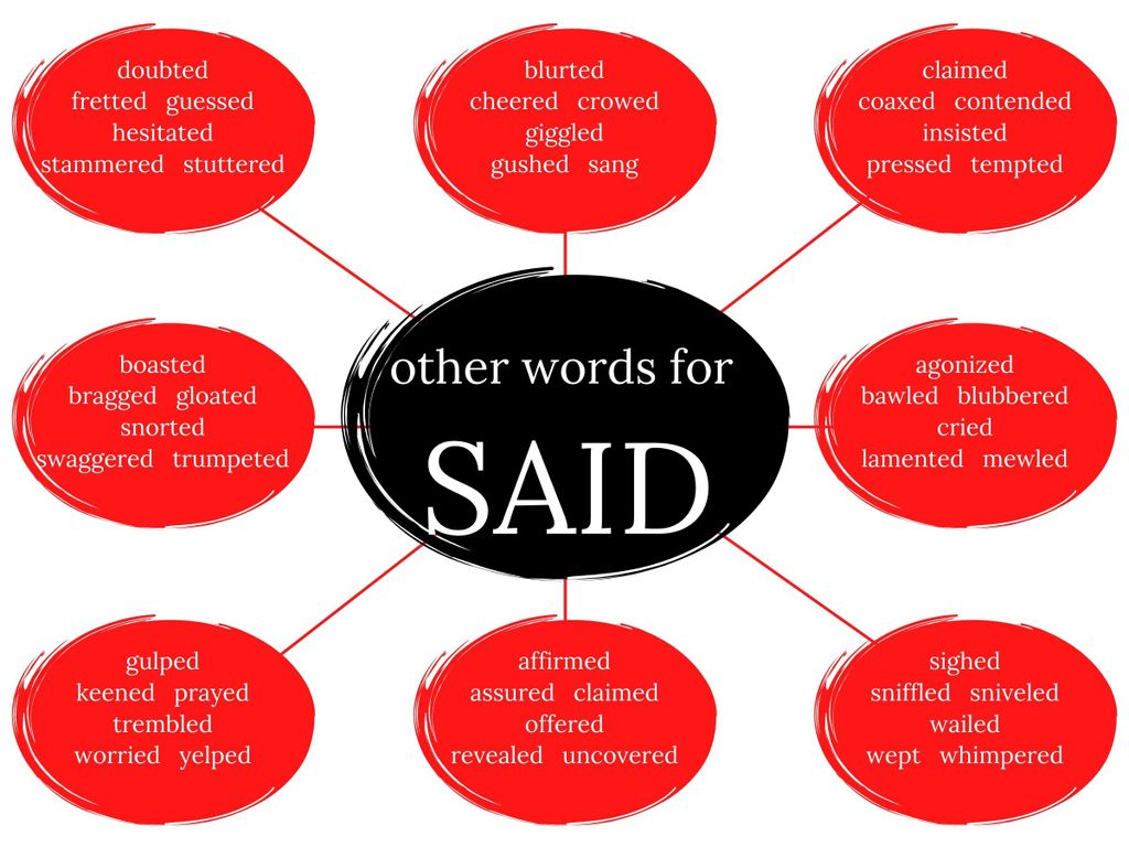 335 Alternatives to Said to Spice up Your Dialogue