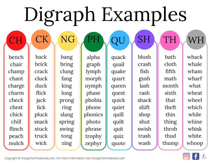 Word Blends: Definition and Examples