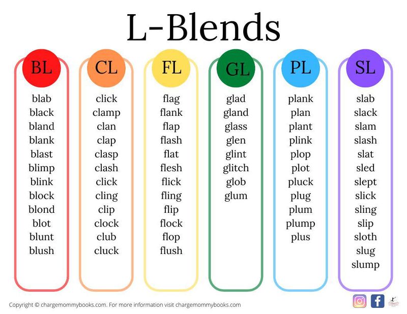 consonant-blends-teach-blends-with-free-decodable-passages