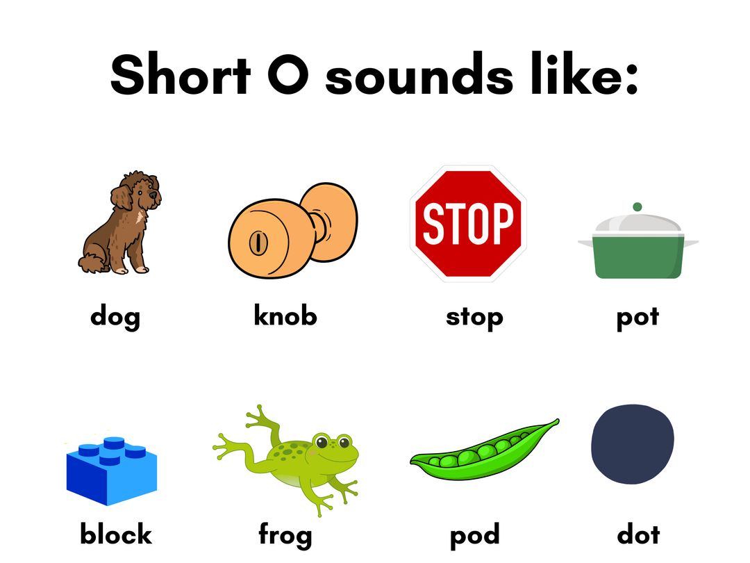 Short O Sounds Word Families Decodable Passages Activities