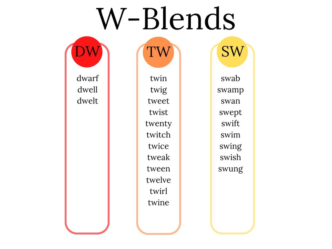 W Blends Word List