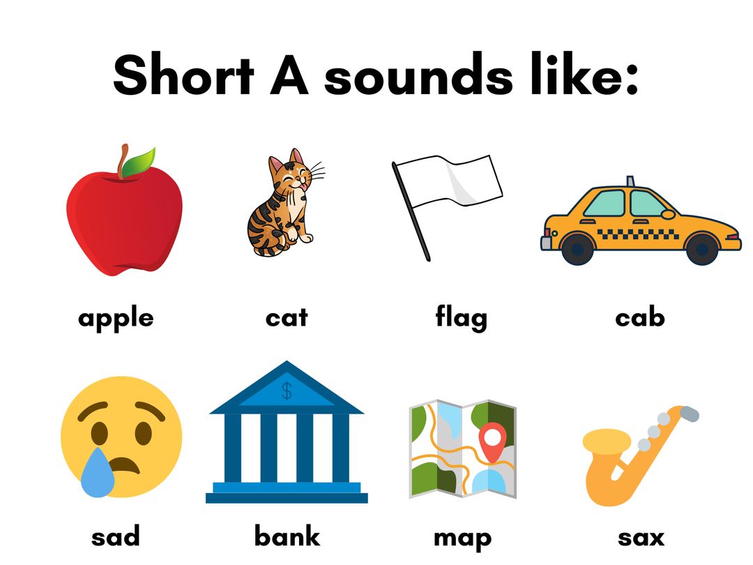 List of Short Vowel Words