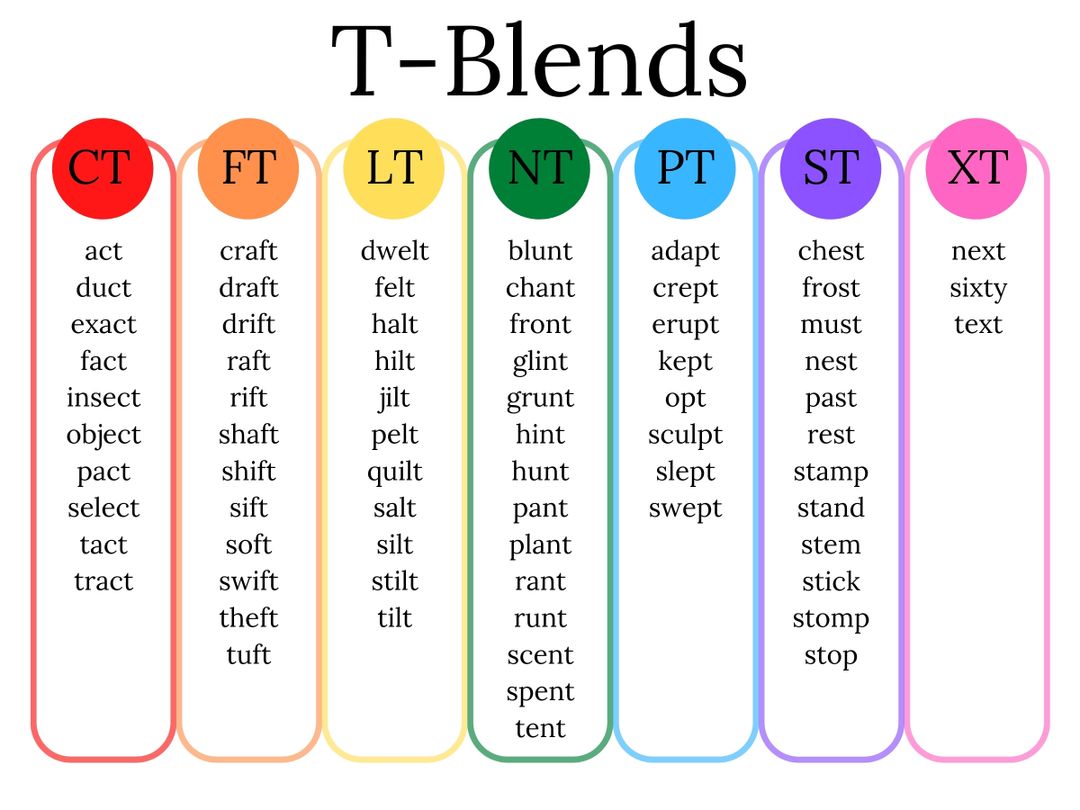 List Of 3 Letter Consonant Blends