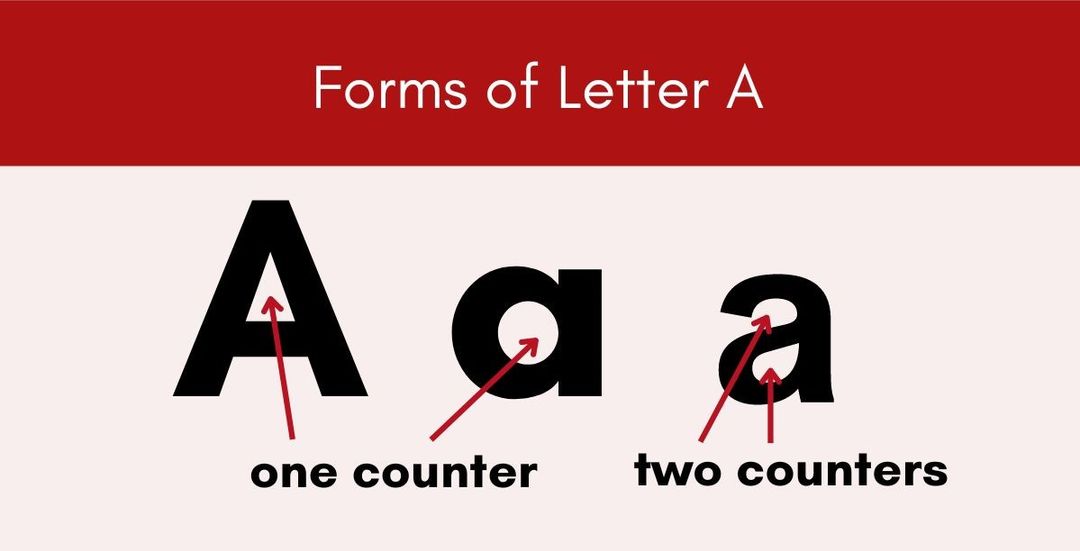 Letter A Recognition: How to Teach the Letter A