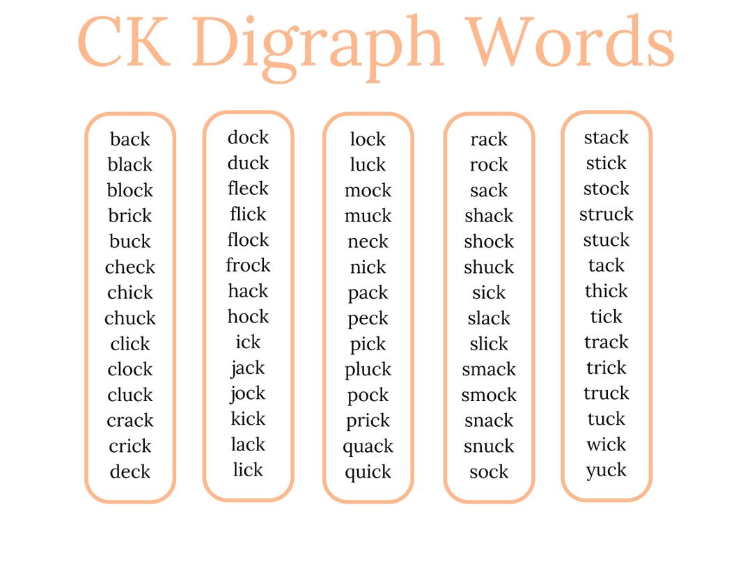 What are Digraphs Consonant Digraphs with Digraph Lists