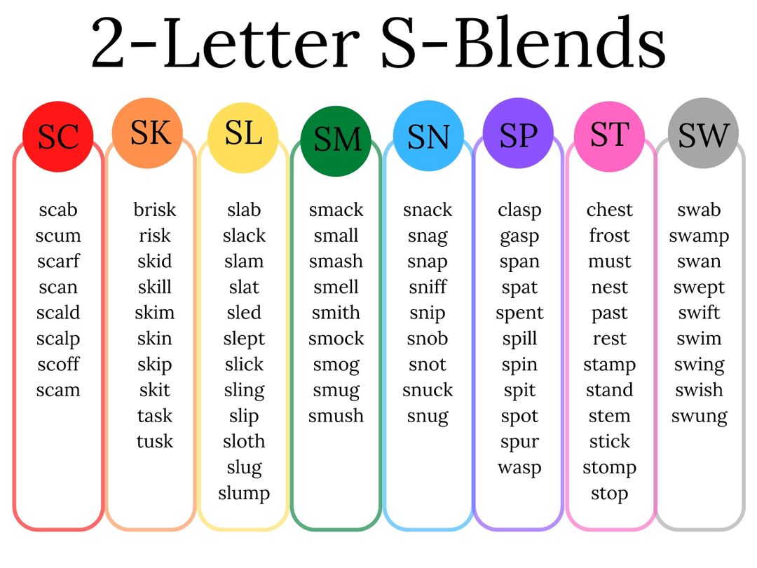 List Of Consonant Blends With Short Vowels