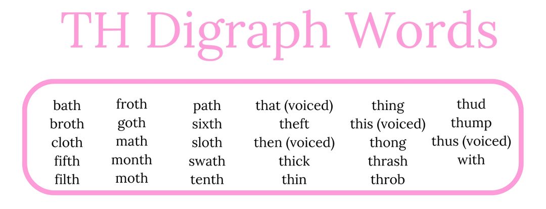 What Are Digraphs Consonant Digraphs With Digraph Lists