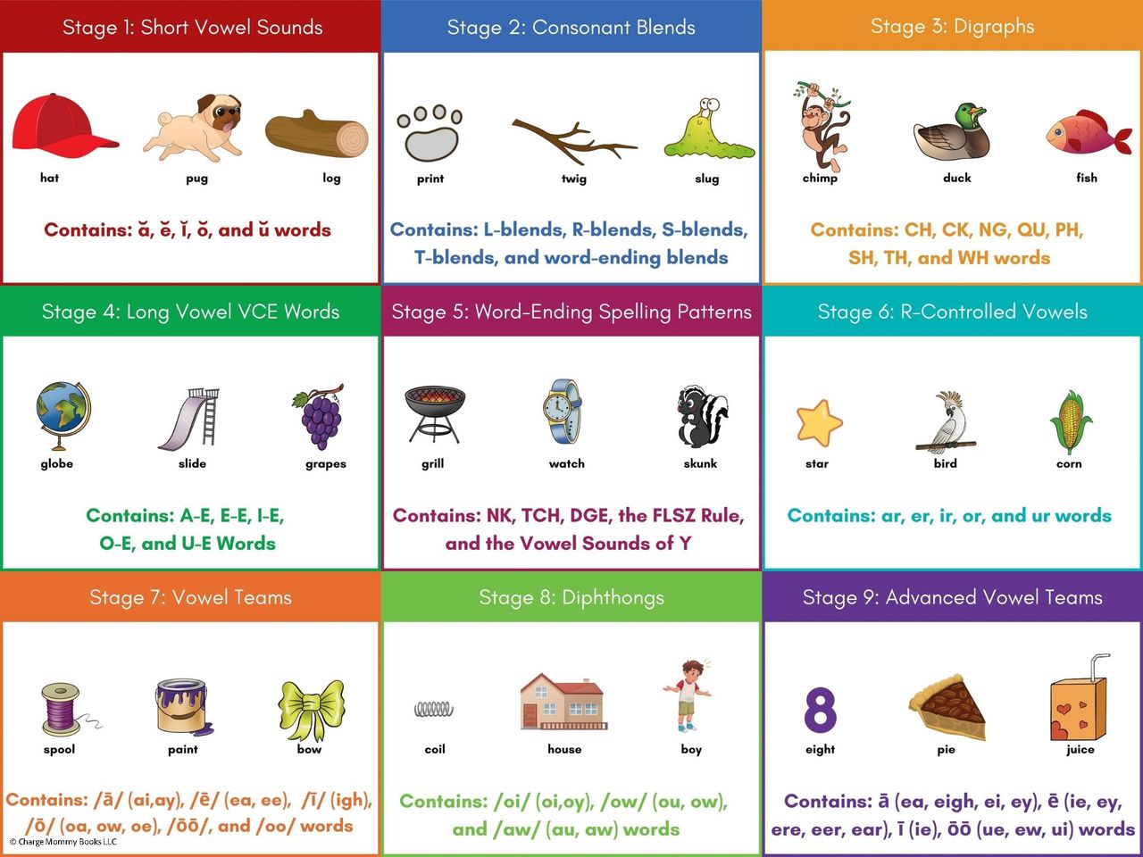 charge-into-reading-decodable-reading-system