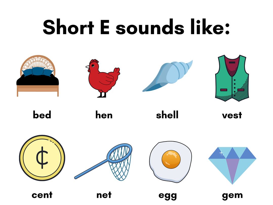 Short E Sounds Word Lists Decodable Passages Activities