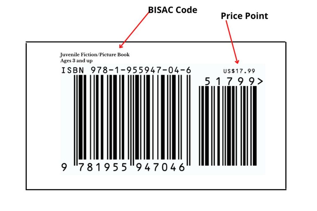 A sample book barcode that shows the ISBN, ean code, bisac code, and book price. 