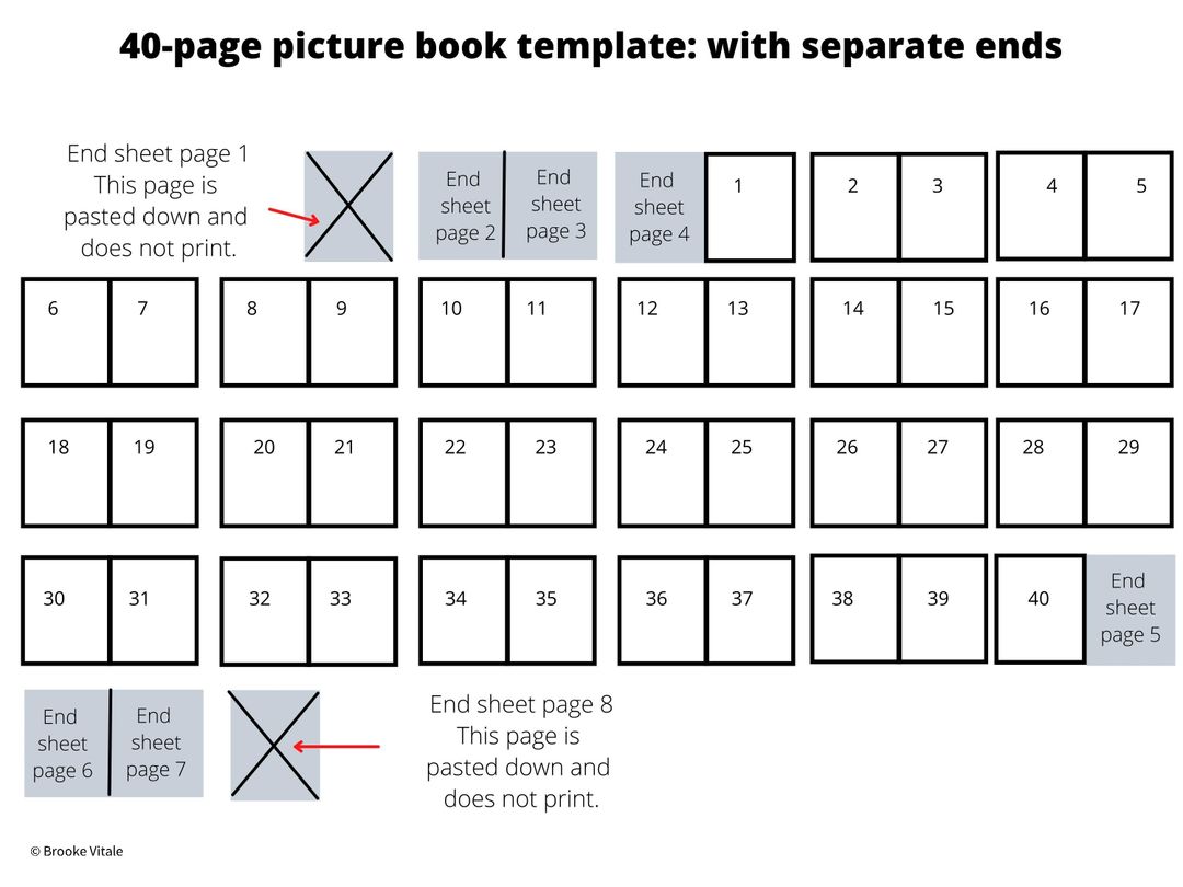 A Template for Children's Book Layout, Pagination & Design