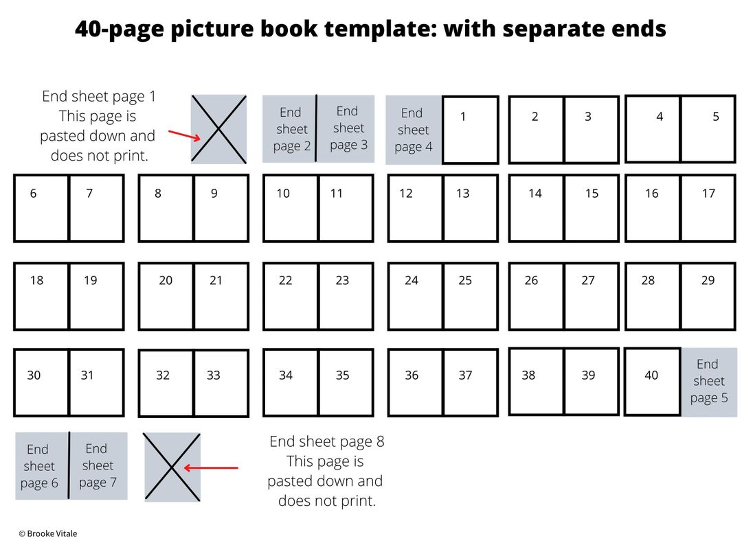 Blank Book Template for Story & Writer's Workshop - Portrait