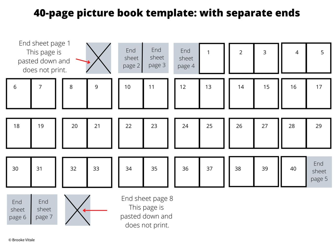 Book Template, Printable Book Layout Template