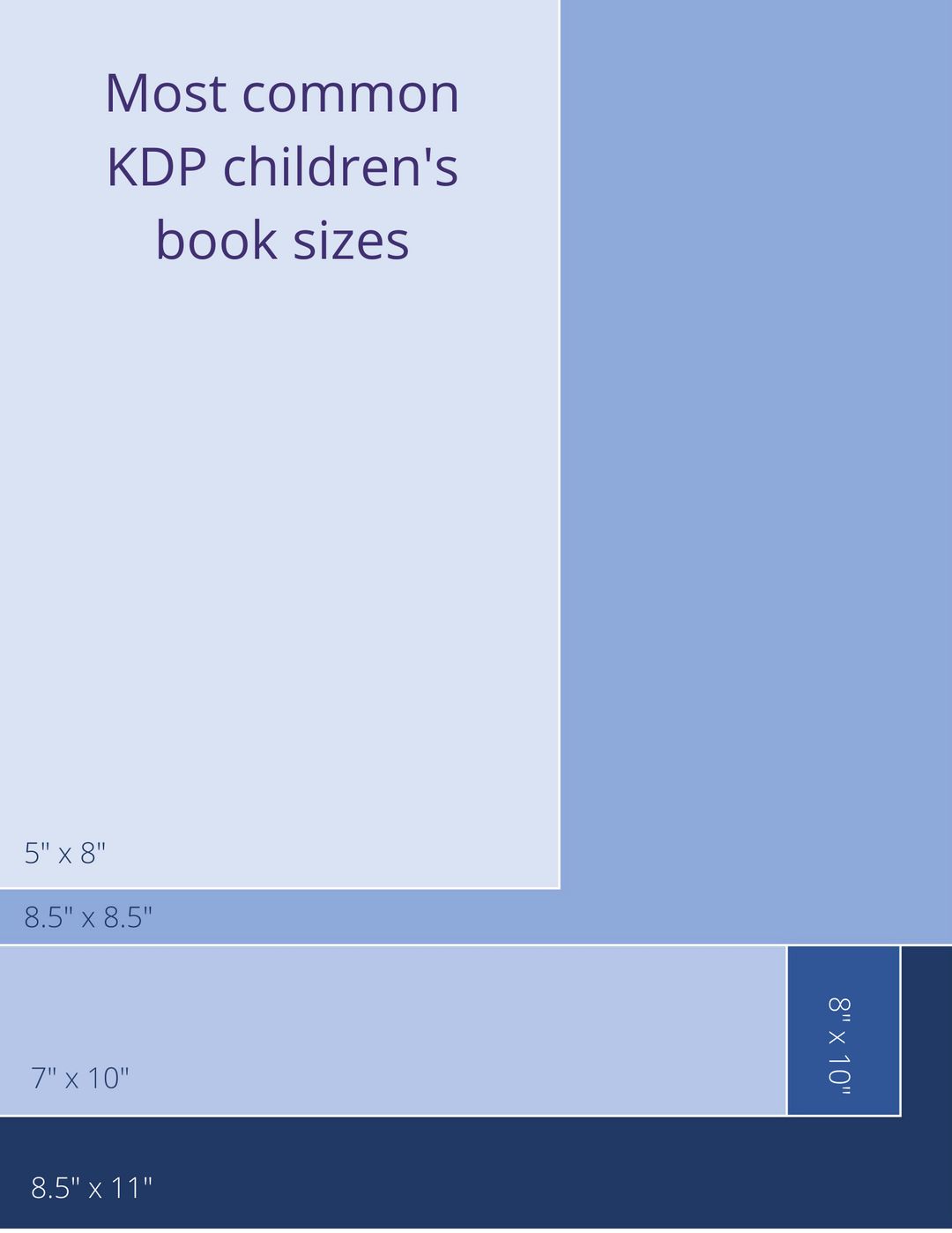 What Are The Best Children's Book Sizes