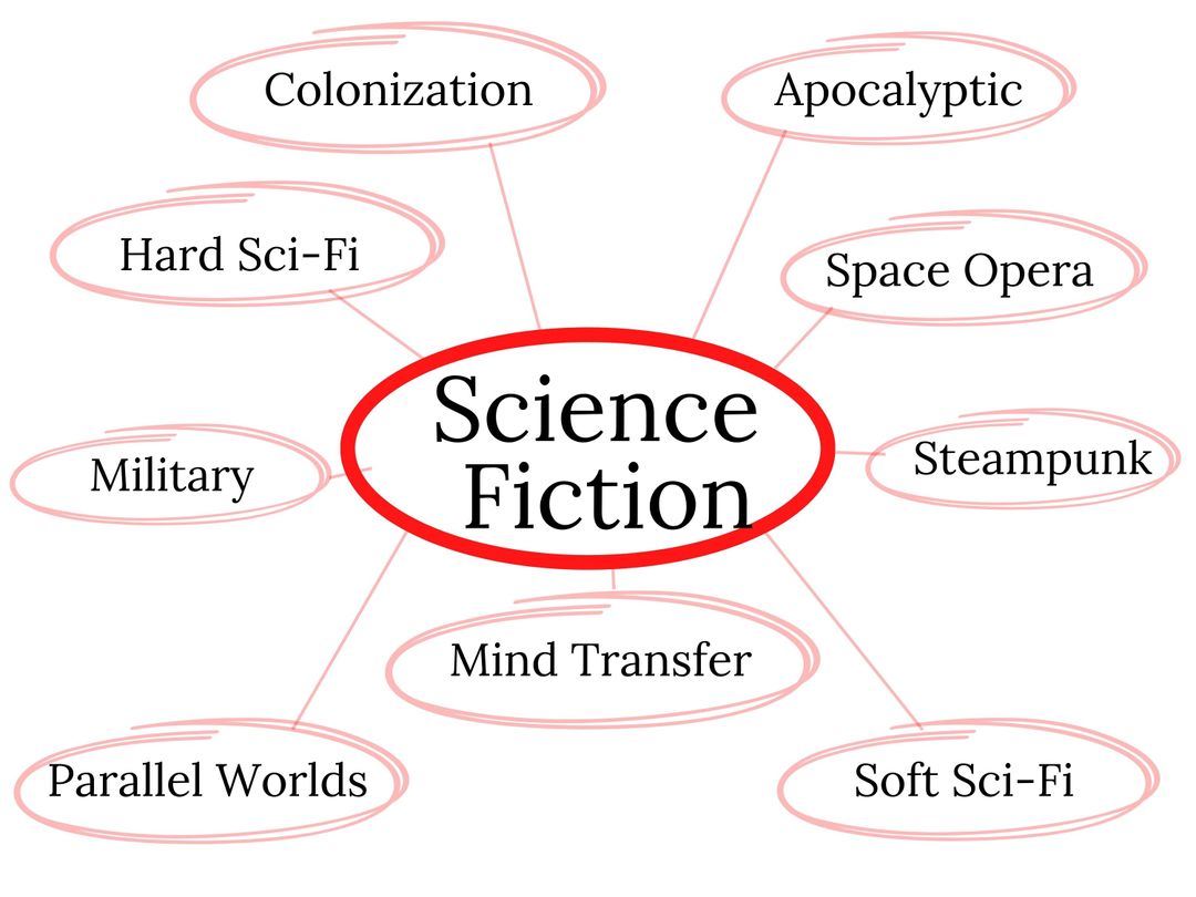 book-genres-85-genres-subgenres-of-fiction-nonfiction