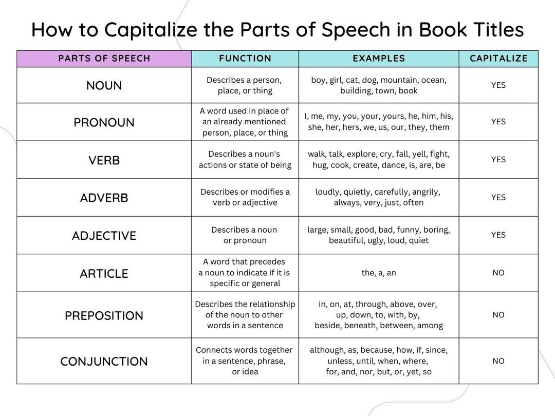 capitalization-rules-in-english-grammar