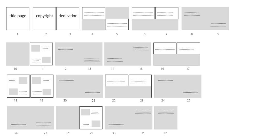 A children's book template, also known as a book map is an early plan for text and illustration placement.