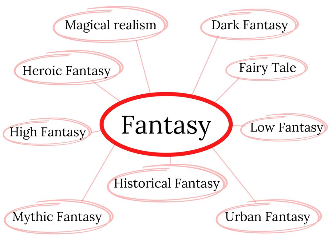 Is Fantasy A Genre Or Subgenre